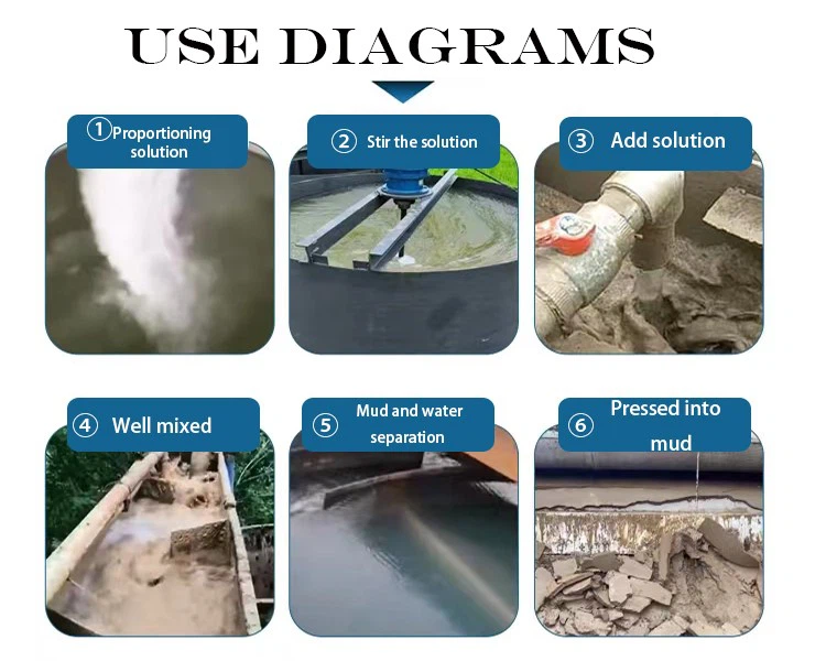 Anionic Polyacrylamide Price PAM